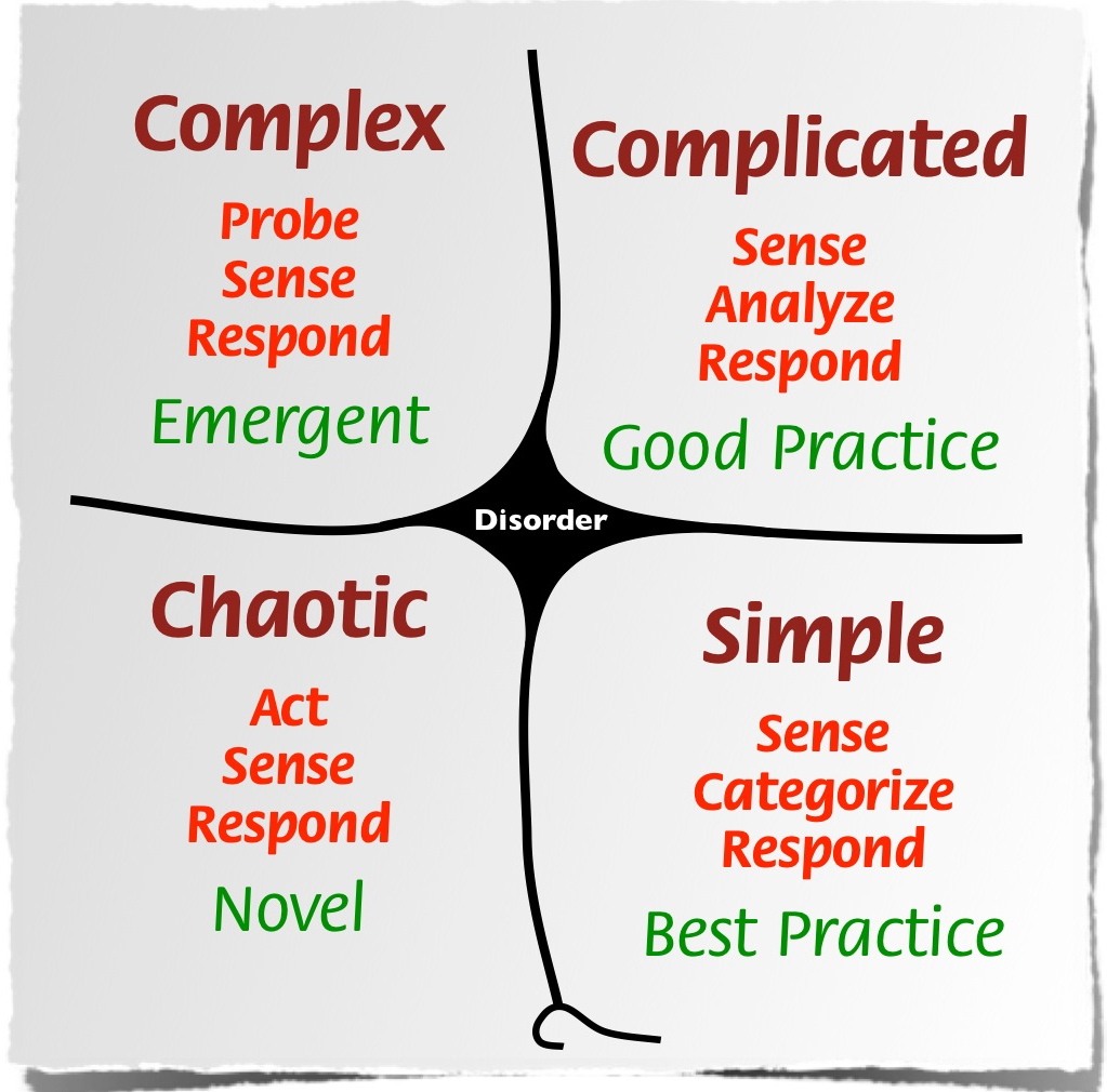 Read more about the article The Cynefin Framework: A Powerful Tool for Decision-Making