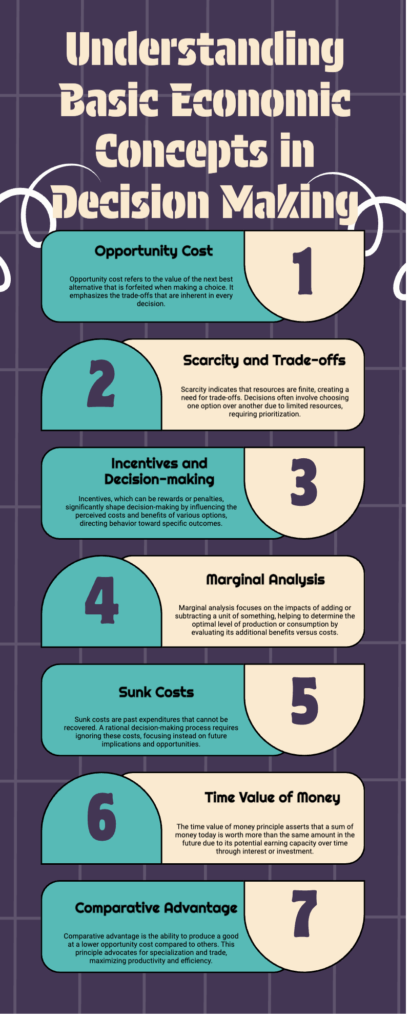 Economic concepts in decision making