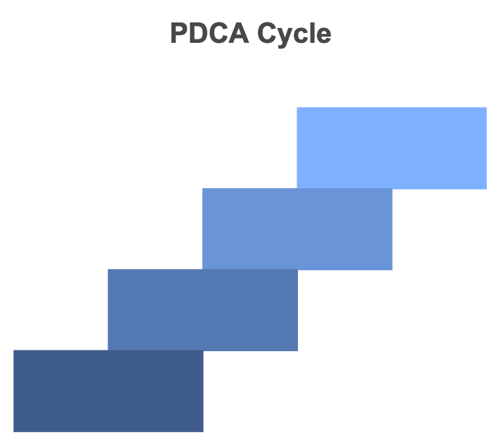 PDCA Cycle