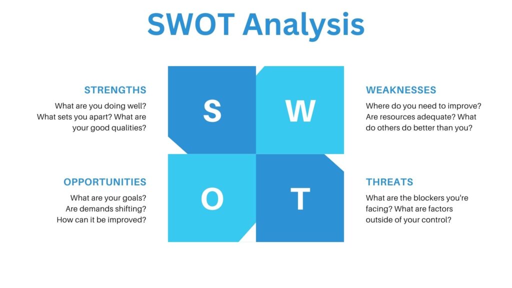 SWOT Analysis